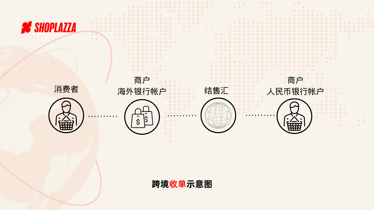 跨境电商收款新手指南：7个收款支付平台对比 173578984388558420251027_ -2