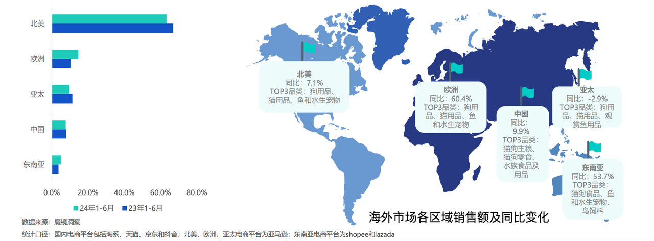 东南亚宠物用品蓝海市场，卖家如何利用独立站快速抢占先机？ 174796586367777620251025_ -1