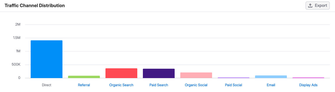 还在靠平台铺货？代工接单？独立站才是女装品牌的真正机会 174960642039468220251025_20251025_ -6