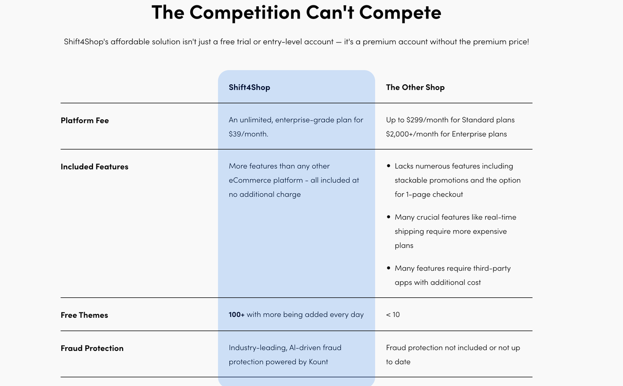 【2025最新】十大独立站建站平台详细对比 175921723728054820251025_20251025_-1 -7