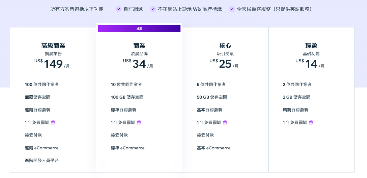 【2025最新】十大独立站建站平台详细对比 175921755052293820251025_-120251025_-1 -13