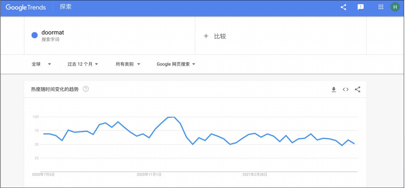 独立站选品的基本思路 63a8583c86056238b118682420251030_ -1