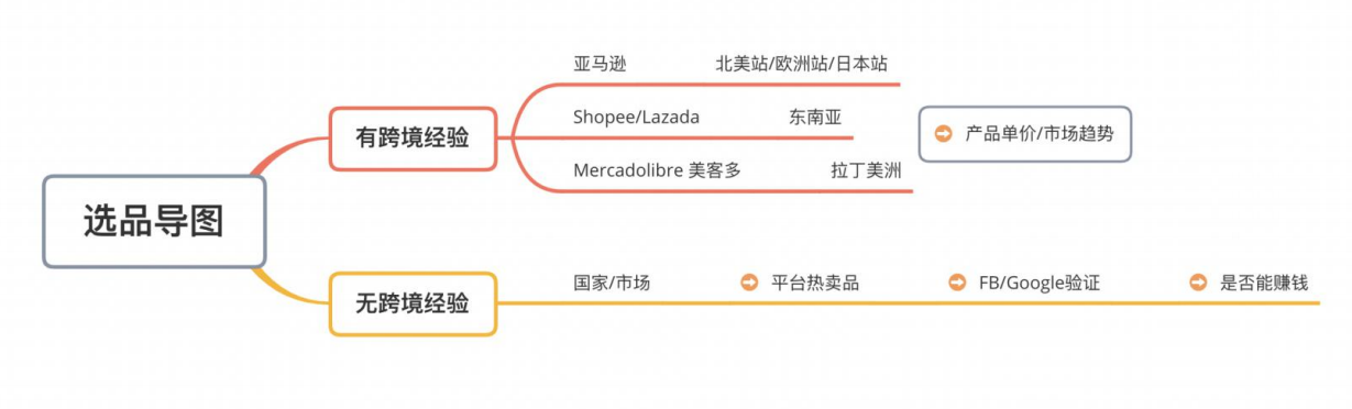 独立站选品的基本思路 63a8583d60216af1cd90173b20251030_ -12