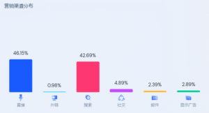 独立站如何做竞争对手分析缩略图 独立站如何做竞争对手分析缩略图