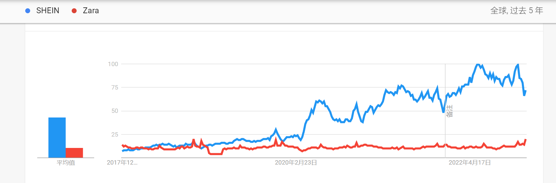 独立站选品不再愁,这11款工具帮你轻松搞定! 63ad8c62cee58c366200325a20251030_ -3 独立站选品不再愁,这11款工具帮你轻松搞定! 63ad8c62cee58c366200325a20251030_ -3