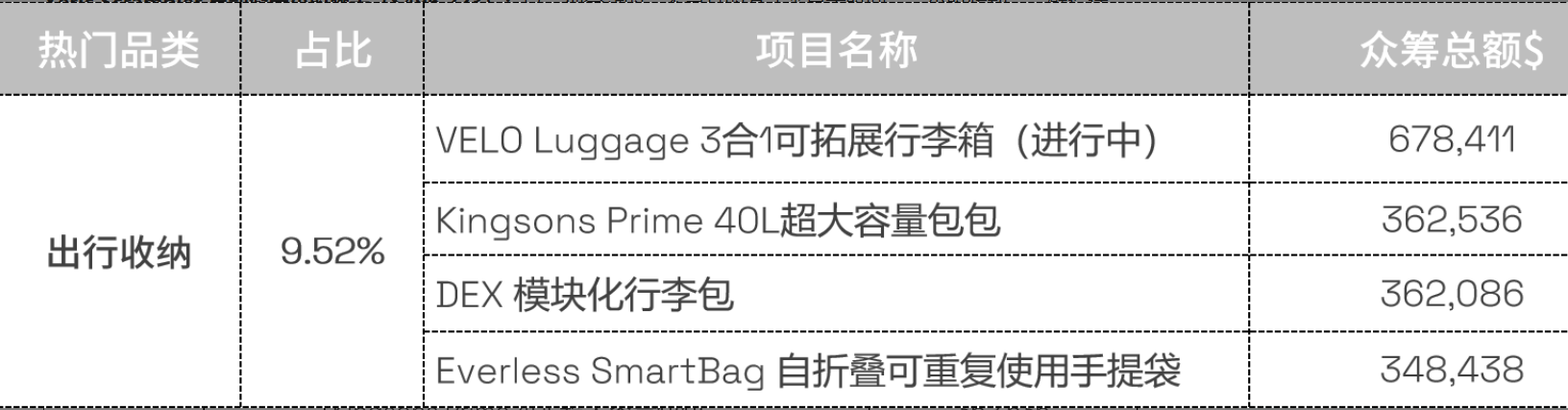 独立站选品不再愁,这11款工具帮你轻松搞定! 63ad8c7e55e11a1d6e59d4a020251030_ -8 独立站选品不再愁,这11款工具帮你轻松搞定! 63ad8c7e55e11a1d6e59d4a020251030_ -8