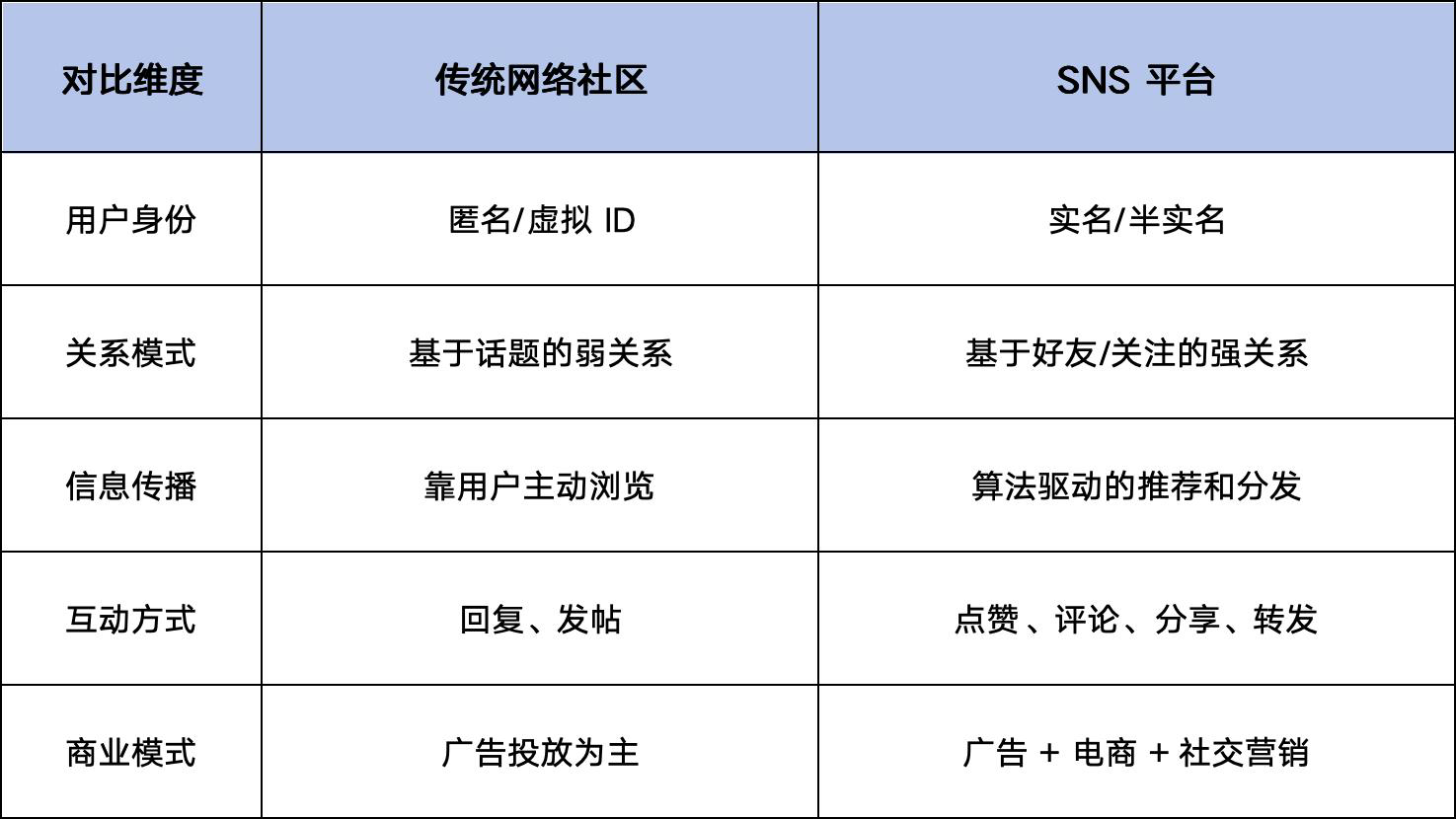 SNS：社交网络服务的全面解析与应用指南 68a598cb32d0c682798eed1620251028_ -2