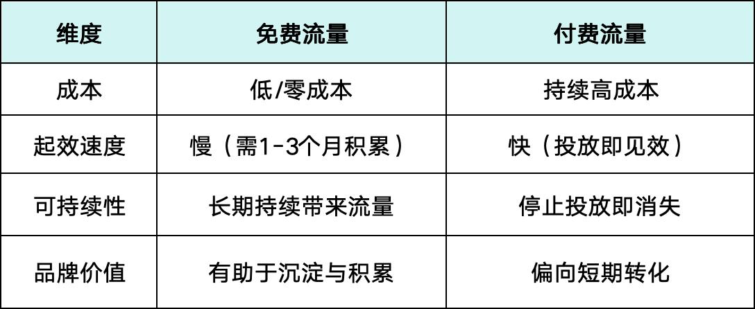 独立站免费流量获取攻略：跨境卖家的零成本增长之路 68b93c63d3714b344fe9d08120251027_ -2