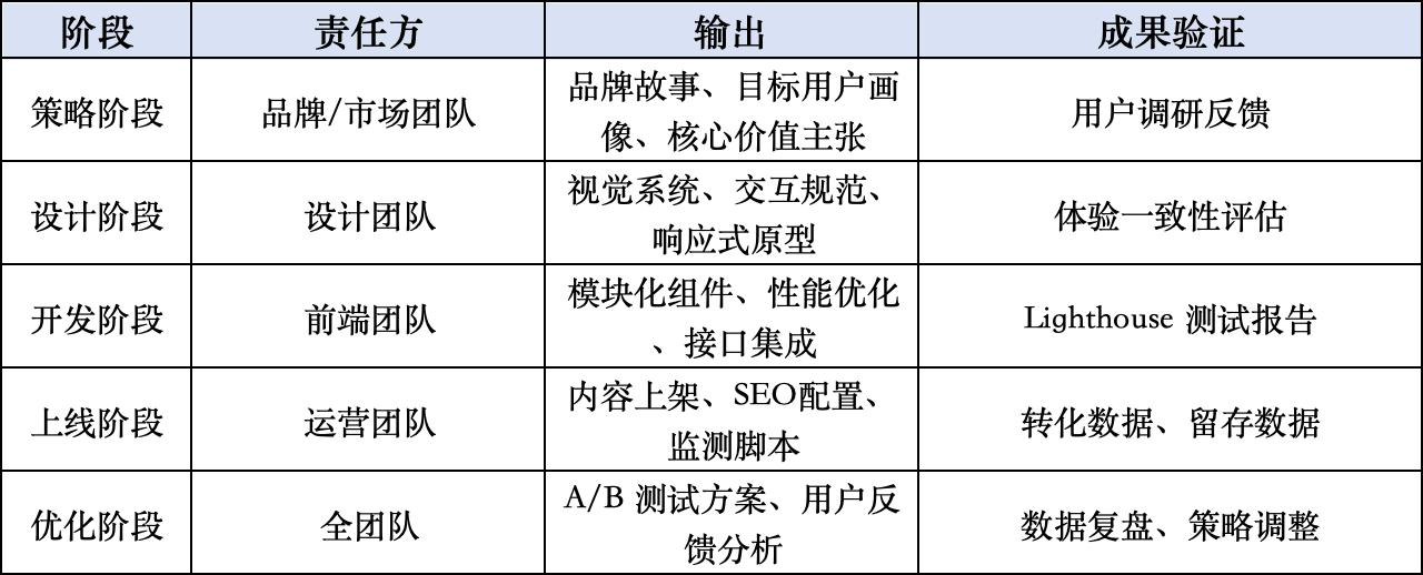 高颜值 × 高性能：让设计与转化不再对立 68e9cd37b9b8642733095fec20251028_ -7