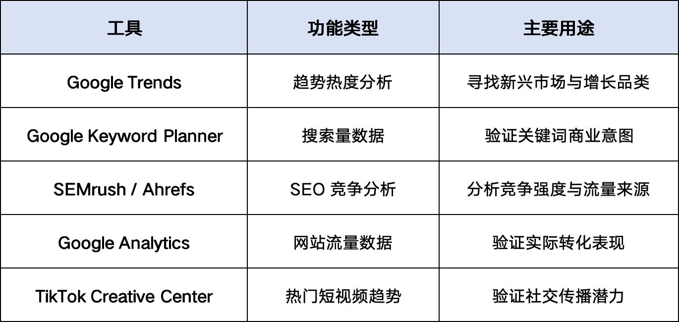 用谷歌趋势（Google Trends）精准选品与发现爆款趋势 68f0ac00cc589c7124d7d62620251027_ -1