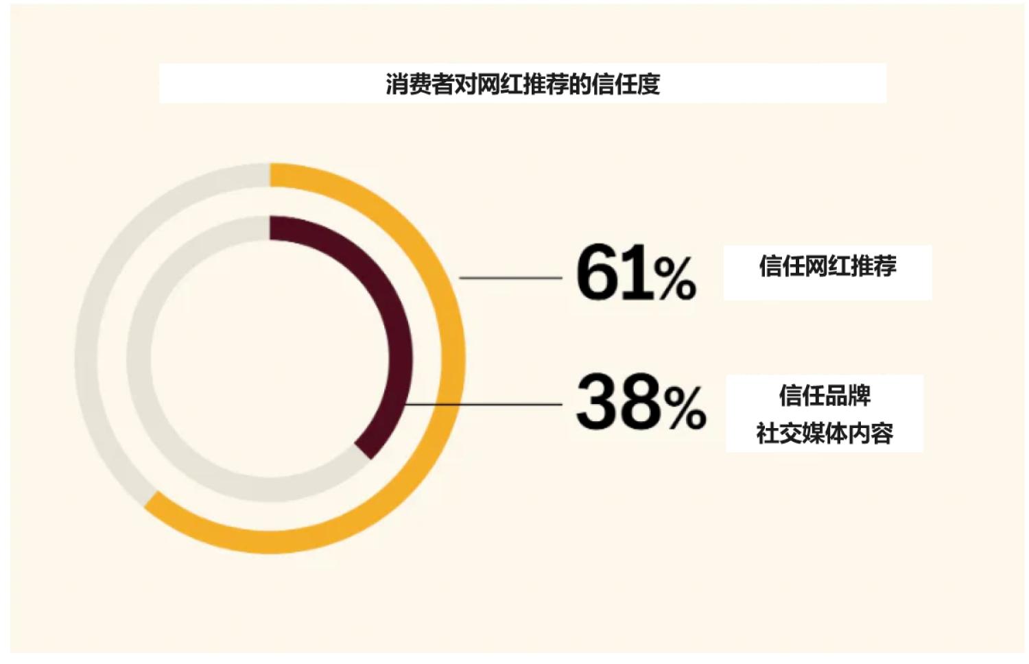 网络推广：2025年高效拓展业务的29种方法 customer-influencer-trust20251029_ -6