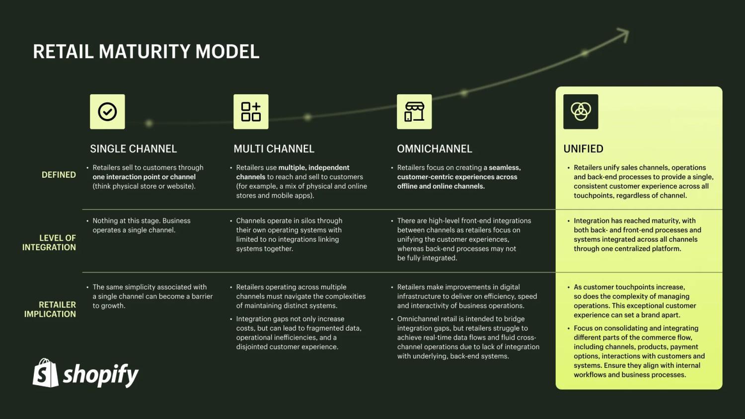 B2B与B2C电商的区别（2025） image3_391b6fd0-7510-4b0e-ac1d-3178cbe8ba3a20251029_ -6