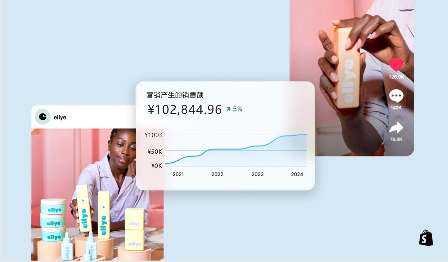 Shopify是什么，如何运作？ unnamed_81_732aa6aa-bb62-4c32-b44a-6519f8076d0720251030_ -7