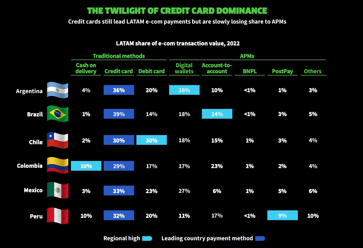 解锁全球主流市场支付习惯，提升转化率与销售额 174282285341738520251125_ -3