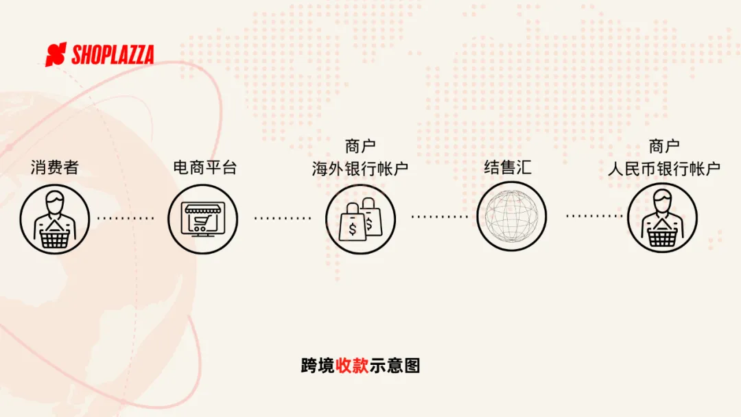 5分钟搞懂「收款」vs「收单」，避开90%支付踩坑点 174478662030414420251125_ -1