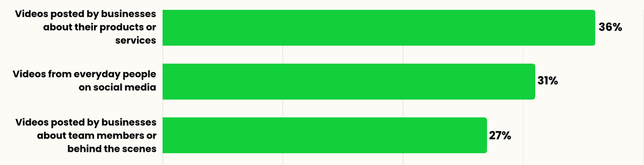 用户生成内容（UGC）：让用户为你的品牌发声 174908622329795020251125_-1 -1