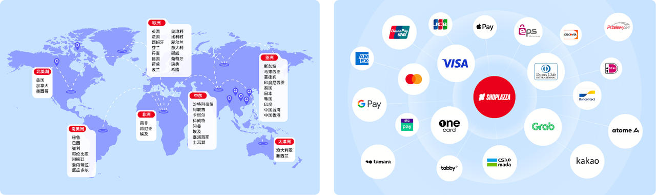 独立站收款指南：如何让支付成功率突破 80%？大卖们都这样做 174960921438488120251125_ -2