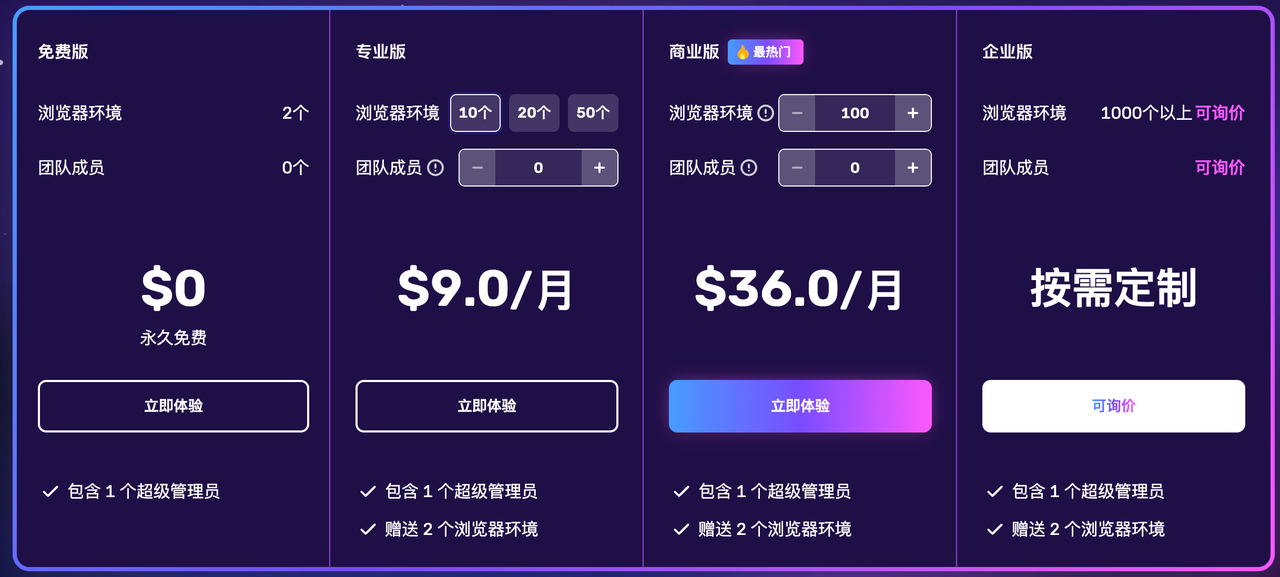 适合跨境卖家的13款指纹浏览器比较 175913492059355720251108_ -3