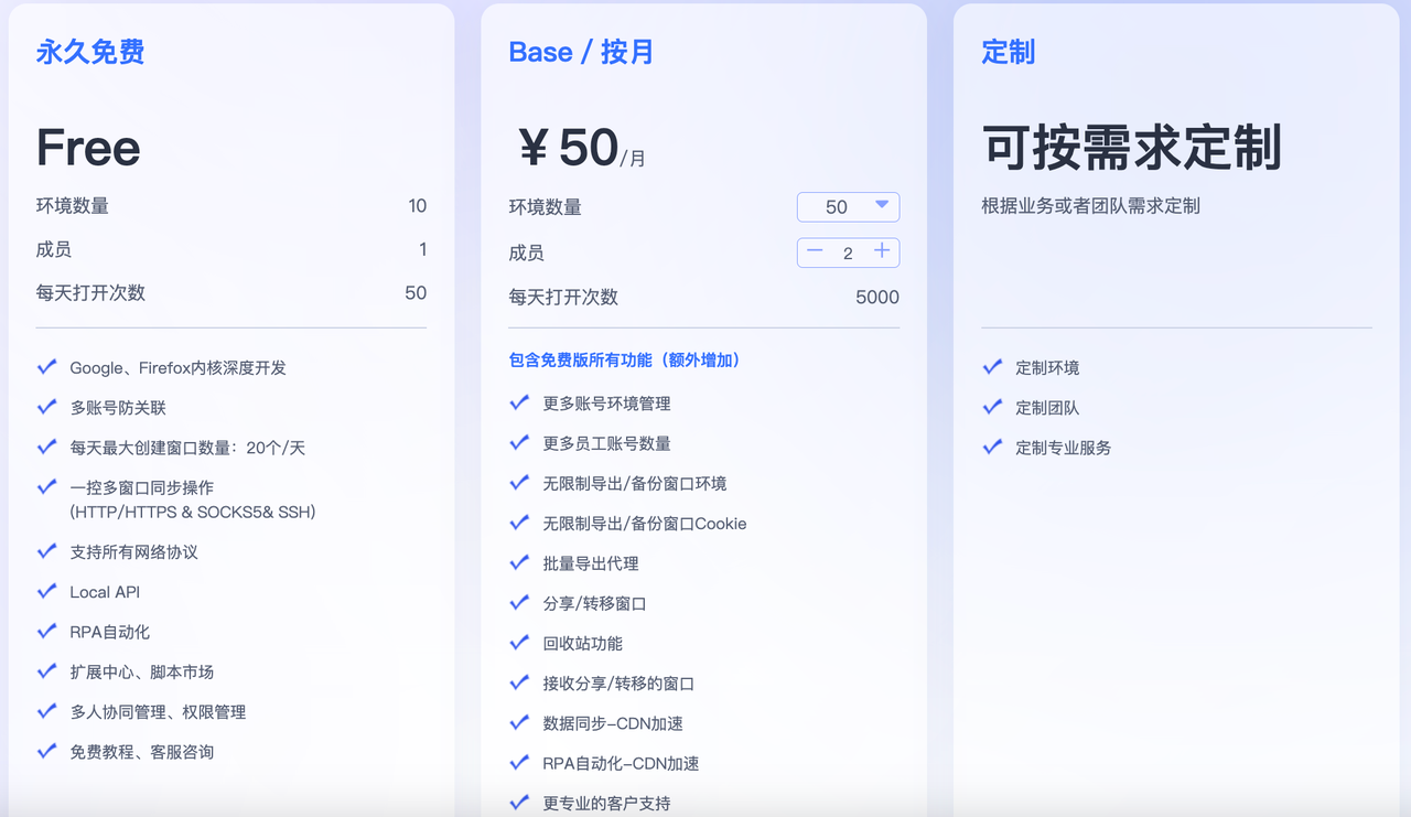适合跨境卖家的13款指纹浏览器比较 175913513569905620251108_ -7