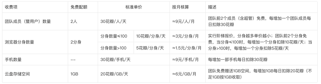 适合跨境卖家的13款指纹浏览器比较 175913557663893720251108_ -12