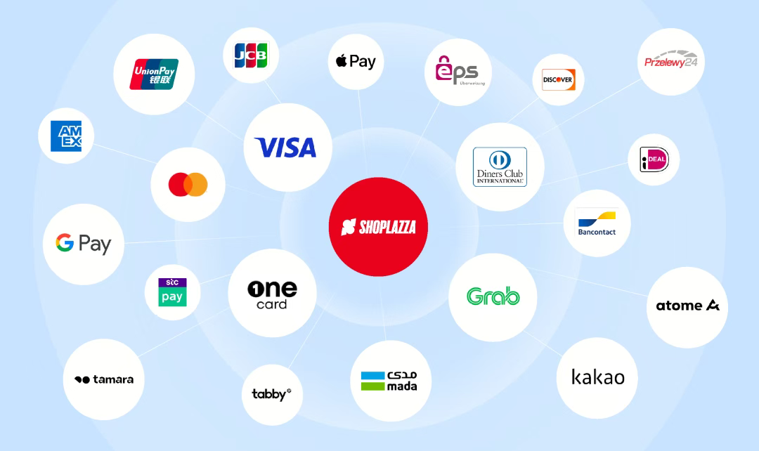 100个访客，97个在流失？四大策略教你打造高转化率的独立站！ 176120648116546520251108_ -11