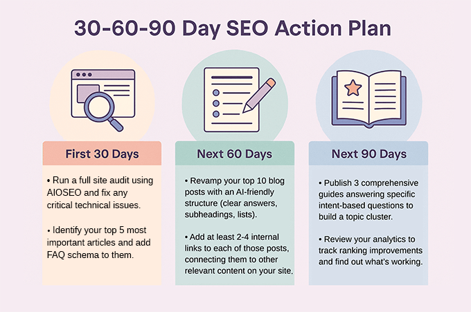 SEO在2025年仍然有效吗？（我的专家见解） 90-day-seo-action-plan-120251107_ -6