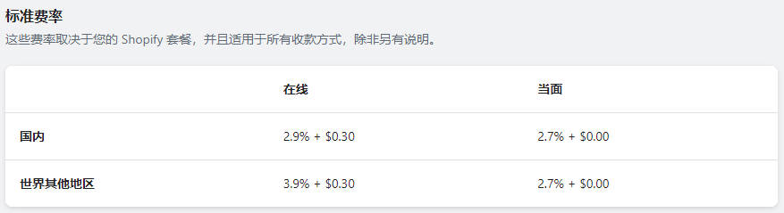 Shopify Payments 开启和配置教程 Shopify-Payments-WaimaoB2C-230420-720251102_ -1