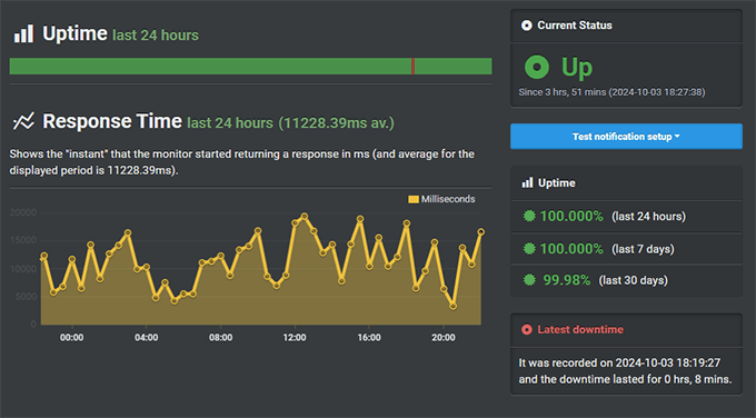 何时真正需要托管式 WordPress 主机？最佳托管式 WordPress 主机对比（2025） bluehost-uptime20251108_ -65