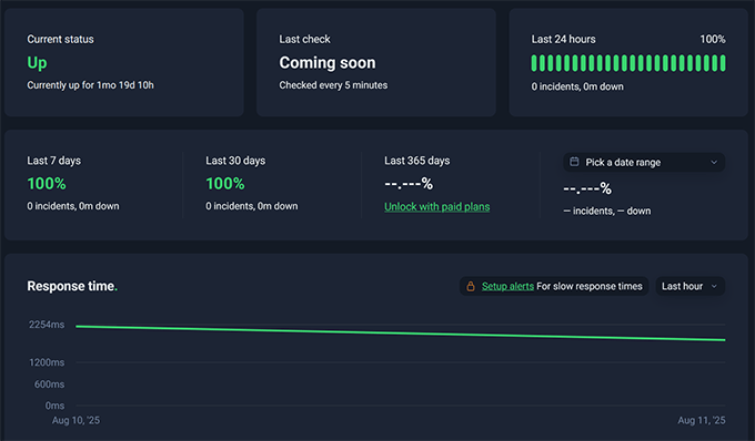 2025 年最佳 WooCommerce 主机：12 款已测试，6 款推荐 dreamhost-uptime-test20251108_ -34