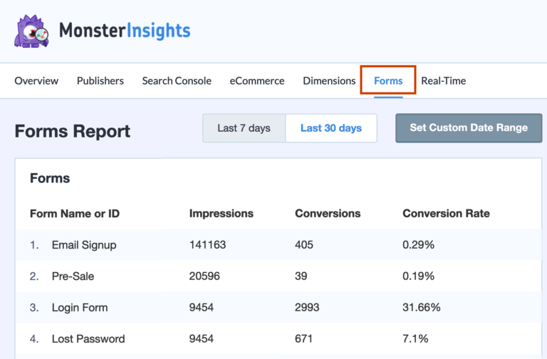 MonsterInsights 2025 年评测：它是最好的 Google Analytics 插件吗？ forms-report-in-monsterinsights20251118_ -26