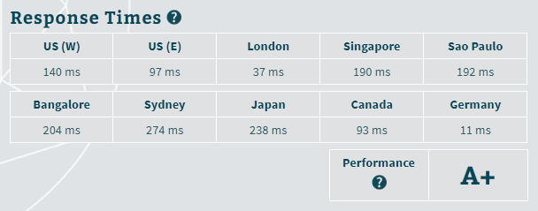 Hostinger评测：它是最经济实惠的虚拟主机服务吗？ hostinger-bitcatcha20251121_ -5