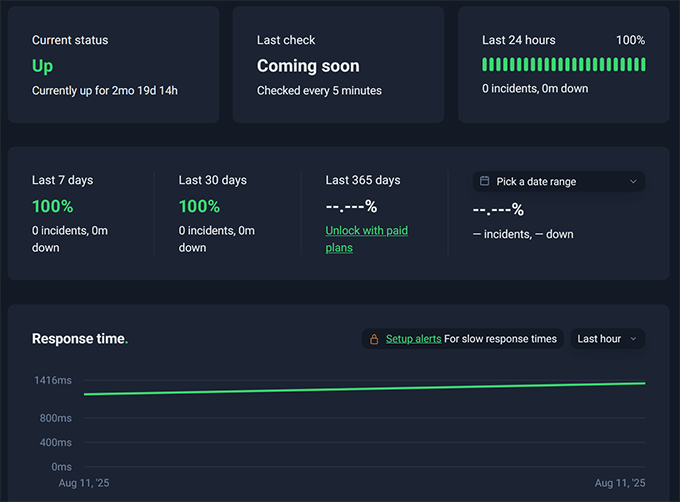 2025 年最佳 WooCommerce 主机：12 款已测试，6 款推荐 hostinger-uptime-test-result20251108_ -29