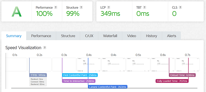 2025 年最佳 WooCommerce 主机：12 款已测试，6 款推荐 pressable-speed-test20251108_ -55