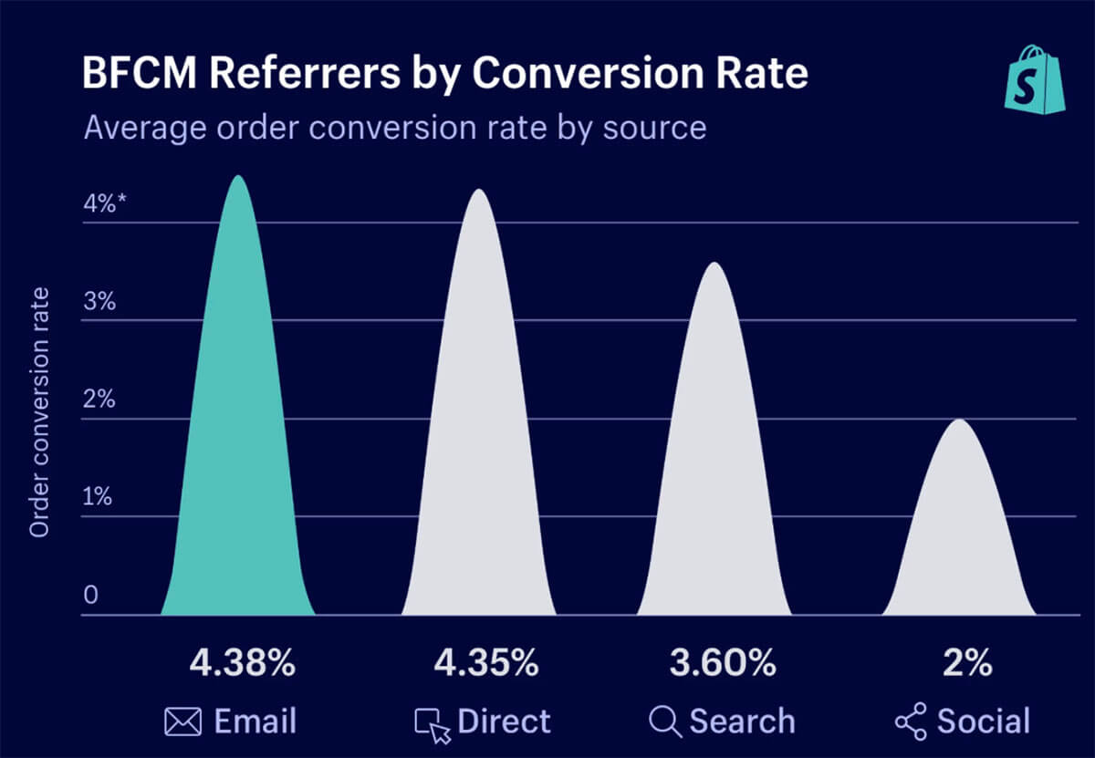  shopify-or-not-520251102_ -3