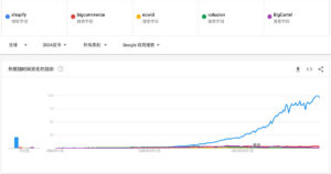 Shopify 还是 BigCommerce？缩略图