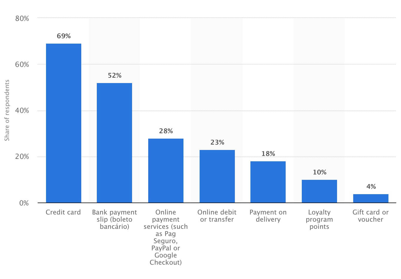 Shopify收款绑定PayPal, Stripe, 2checkout和COD的操作流程 shopify-payment-provider-191112-1120251102_ -40