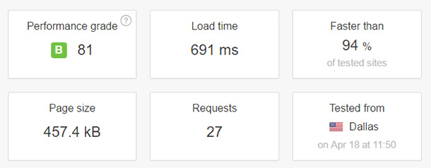 HostGator评测：这是最经济实惠的虚拟主机服务吗？ speedtest-hostgator20251121_ -9
