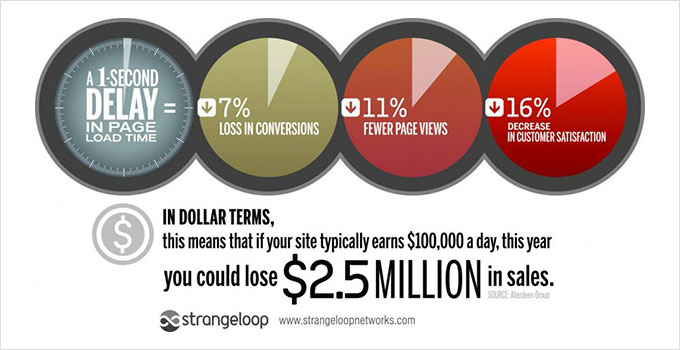 来自我们专家的Bluehost评测 strangeloops-speed-study20251108_ -2