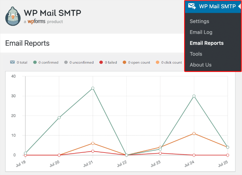 WP Mail SMTP 评测：WordPress 最佳 SMTP 插件 wp-mail-smtp-email-reports-graphs20251119_ -9