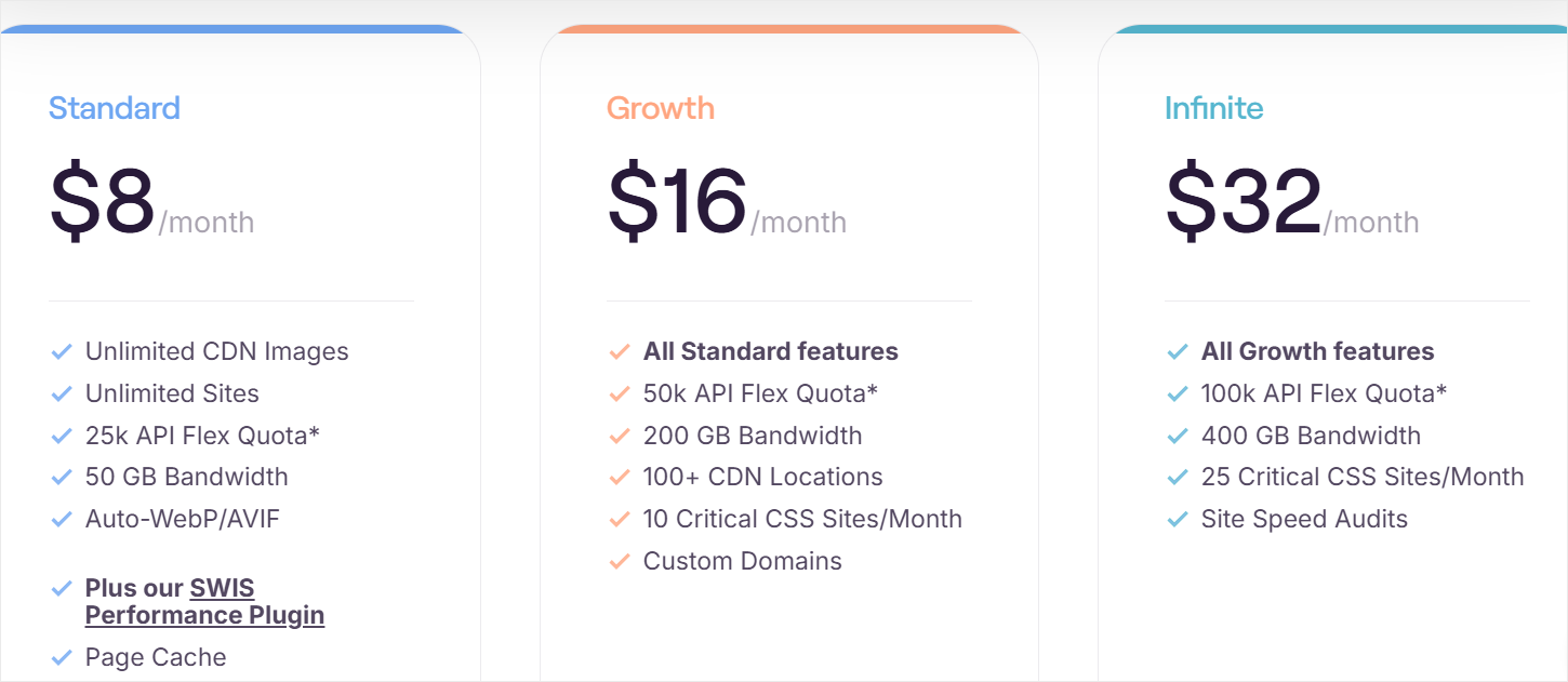 EWWW图像优化器评测：功能、定价及替代方案（2025） ewww-image-optimizer-price20251206_ -12