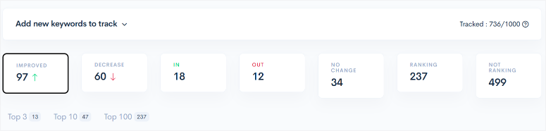 LowFruits评测：功能强大的关键词研究工具SEO工具 lowfruits-tracking-feature20251201_ -10