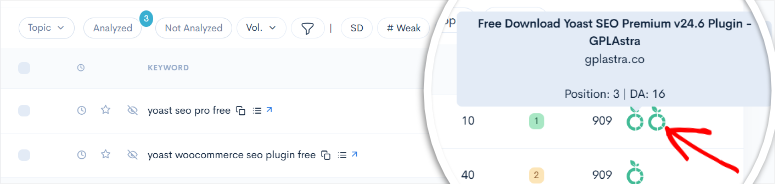 如何利用人工智能优化页面SEO（我的完整五步指南） lowfruits-weak-spots-120251201_ -5