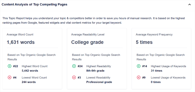 SEOBoost评测：这是最好的页面优化SEO工具吗？ seoboost-content-analysis-top-pages20251201_ -9