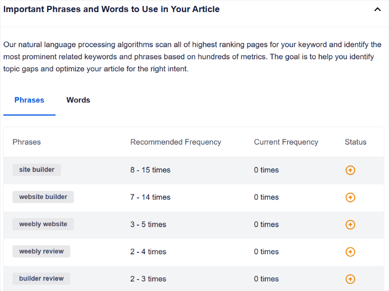 SEOBoost评测：这是最好的页面优化SEO工具吗？ seoboost-content-audit-phrases20251201_ -29