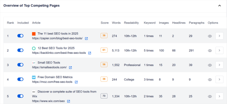 SEOBoost评测：这是最好的页面优化SEO工具吗？ seoboost-top-pages-over-view20251201_ -13