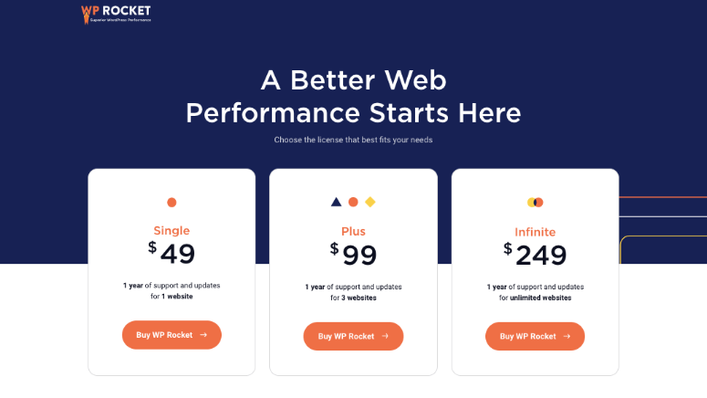 WP Rocket评测：它真的能提升网站性能吗？ wp-rocket-pricing20251205_ -17